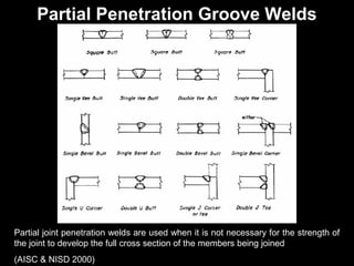 Full penetration weld illustration - Full movie